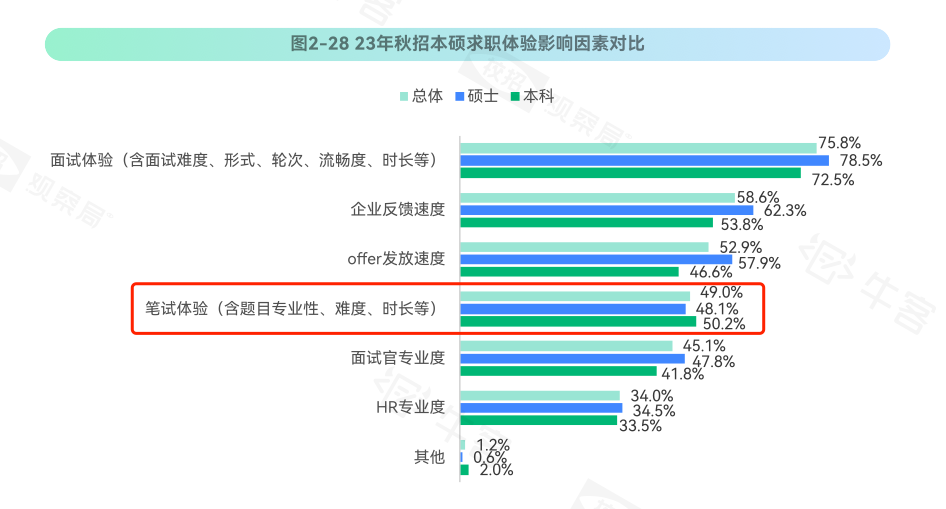 牛客：高精尖技术人才竞争加剧，5个笔试流程帮企业抢占先机|世界短讯